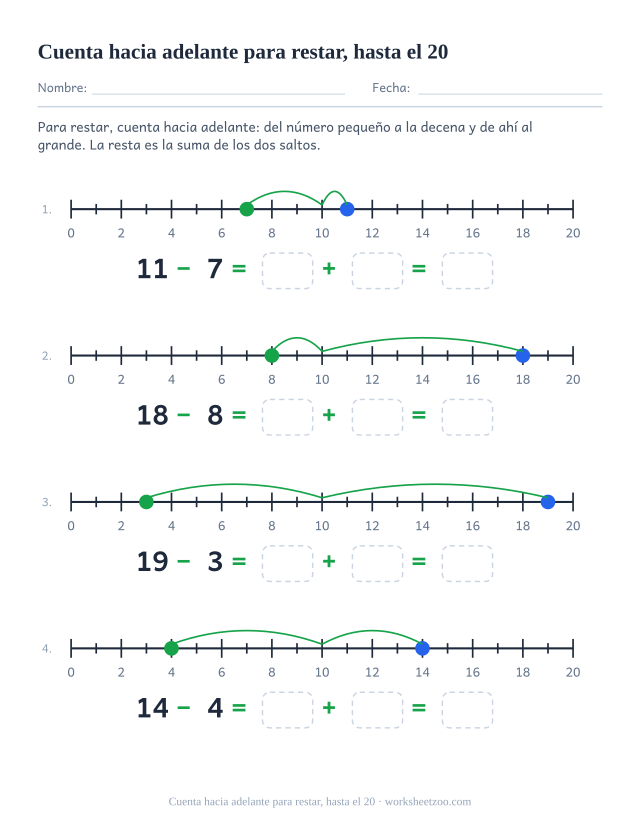 Ficha de recta numérica para hallar una diferencia contando hacia adelante, hasta el 20