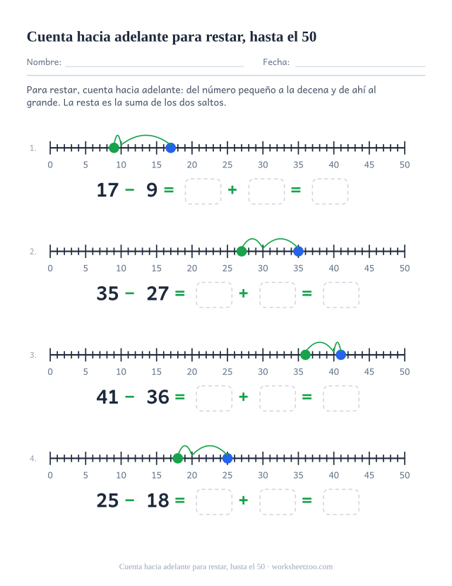 Ficha de recta numérica para hallar diferencias contando hacia adelante, hasta el 50