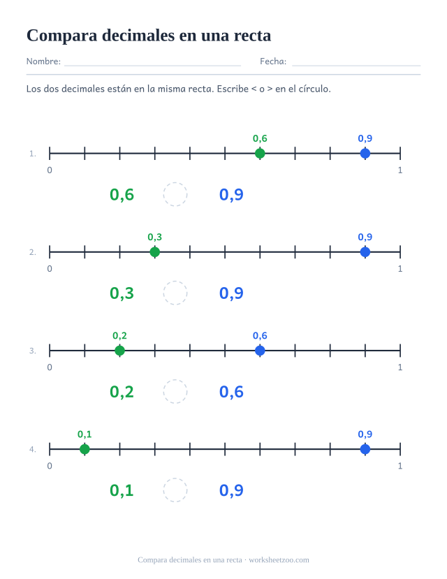 Ficha de recta numérica para comparar dos decimales mostrados como puntos en la misma recta