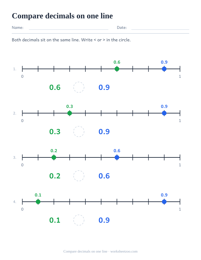 Number line worksheet comparing two decimals shown as dots on the same line