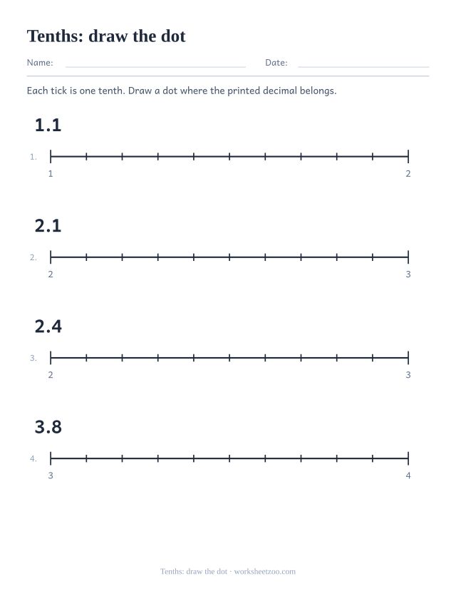 Number line worksheet placing dots on printed decimals in tenths