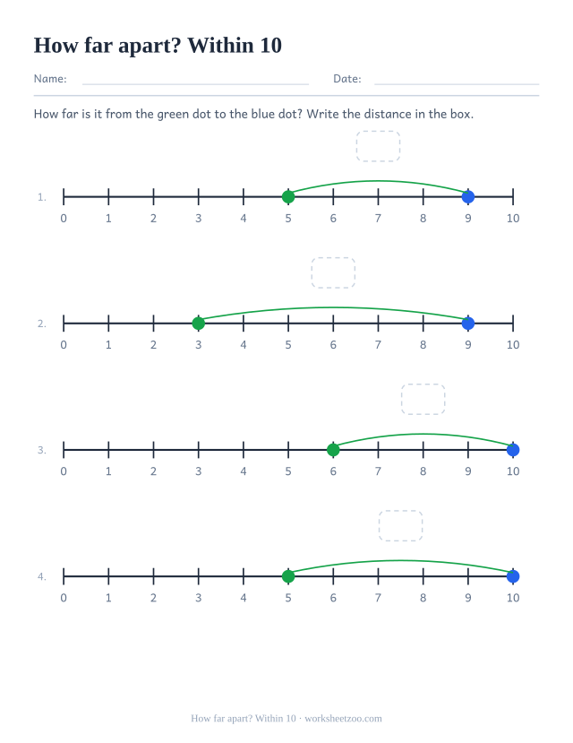 Number line worksheet measuring the distance between two dots within 10