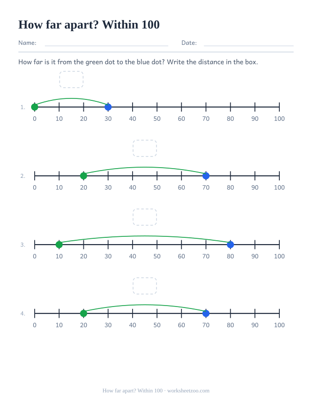 Number line worksheet measuring distances between dots within 100