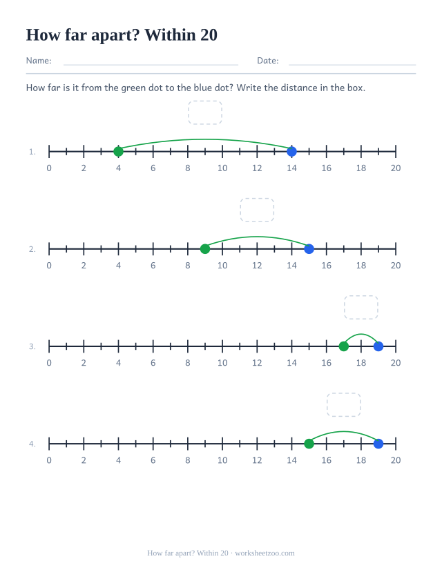 Number line worksheet measuring distances between dots within 20