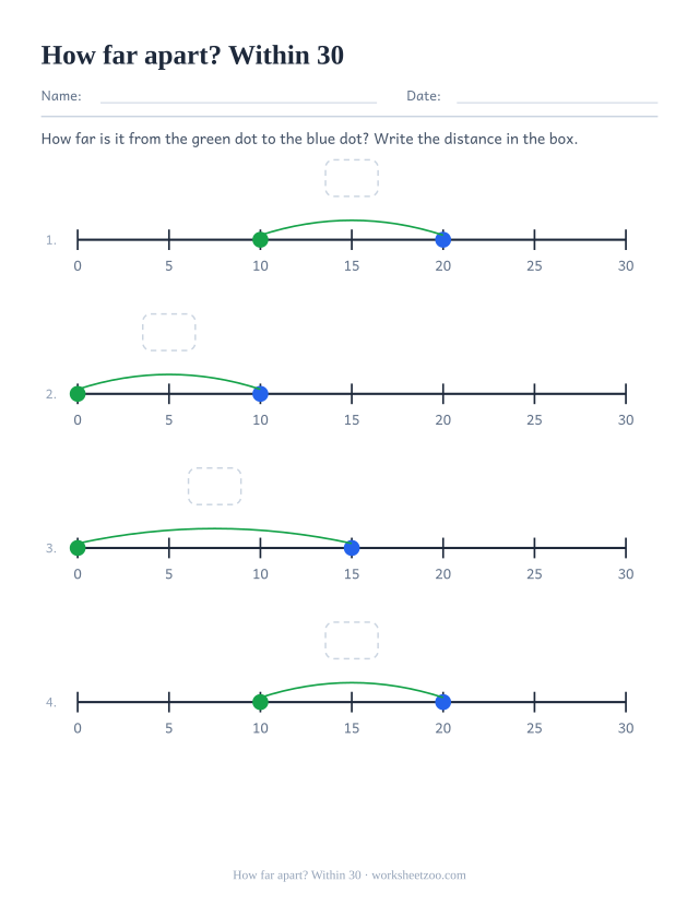 Number line worksheet measuring distances between two dots within 30