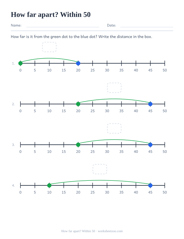 Number line worksheet measuring distances between dots within 50