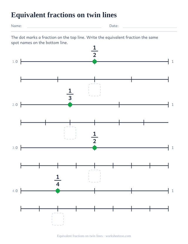 Number line worksheet finding the equivalent fraction on a second line below