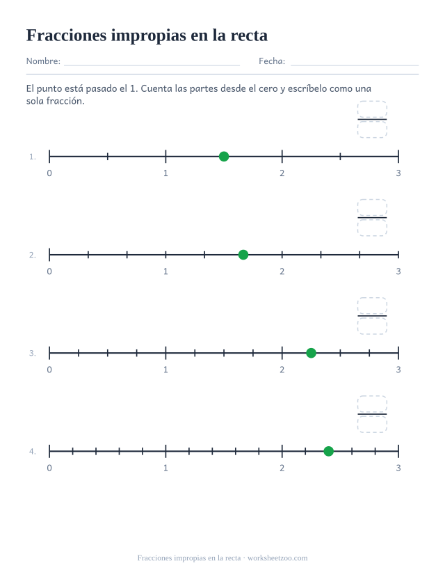 Ficha de recta numérica para nombrar puntos pasados el 1 como fracciones impropias contadas desde cero