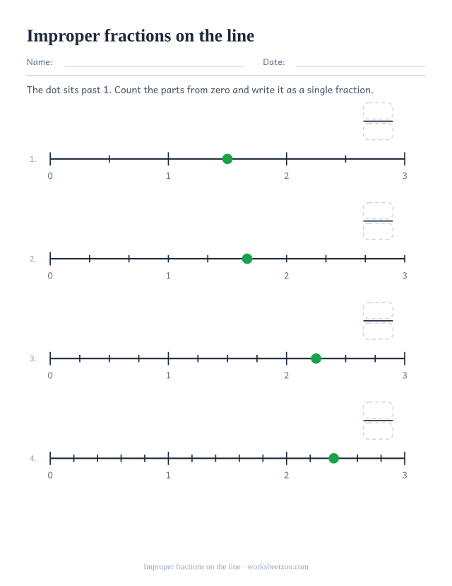 Number line worksheet naming dots past 1 as improper fractions counted from zero