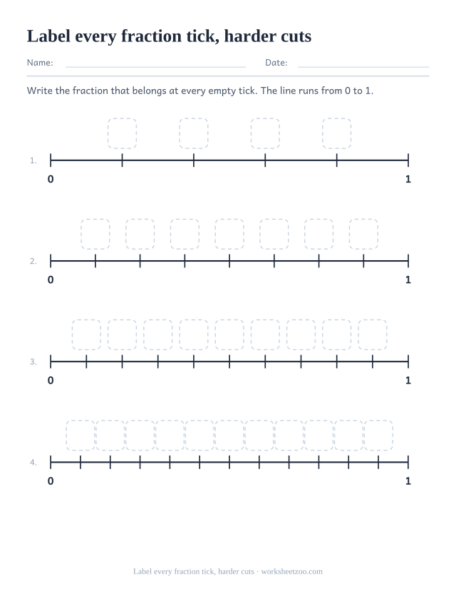 Number line worksheet labelling fifths, eighths, tenths and twelfths between 0 and 1