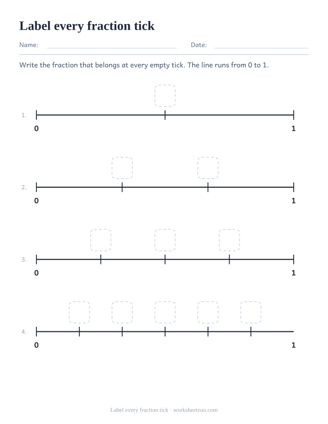 Number line worksheet writing the fraction at every tick between 0 and 1