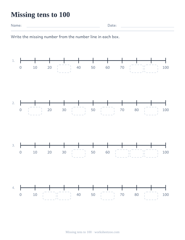 Number line worksheet from 0 to 100 counting by tens with missing numbers