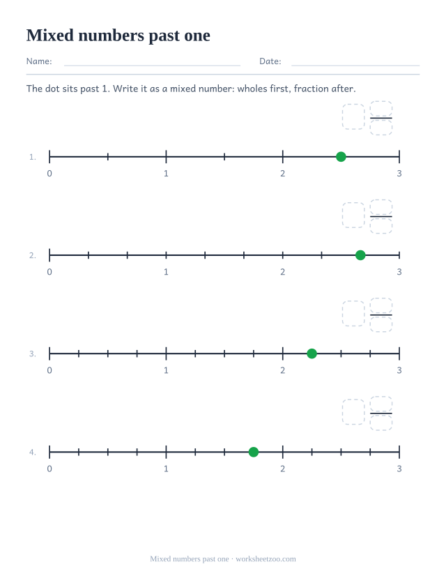 Number line worksheet naming dots past 1 as mixed numbers on a 0 to 3 line