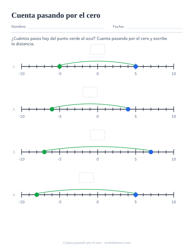 Ficha de recta numérica para contar la distancia entre un punto negativo y otro positivo