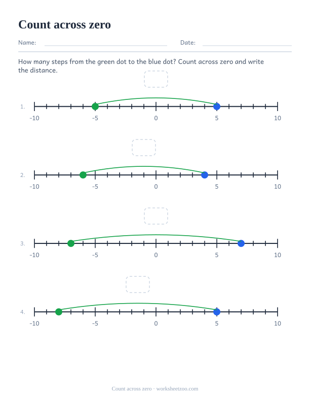 Number line worksheet counting the distance between a negative and a positive dot