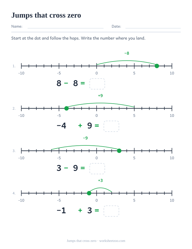 Number line worksheet following a jump that crosses zero and writing where it lands