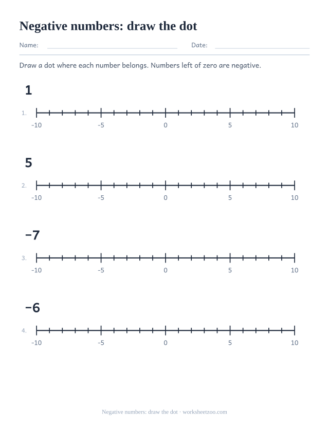 Number line worksheet placing dots on negative and positive values