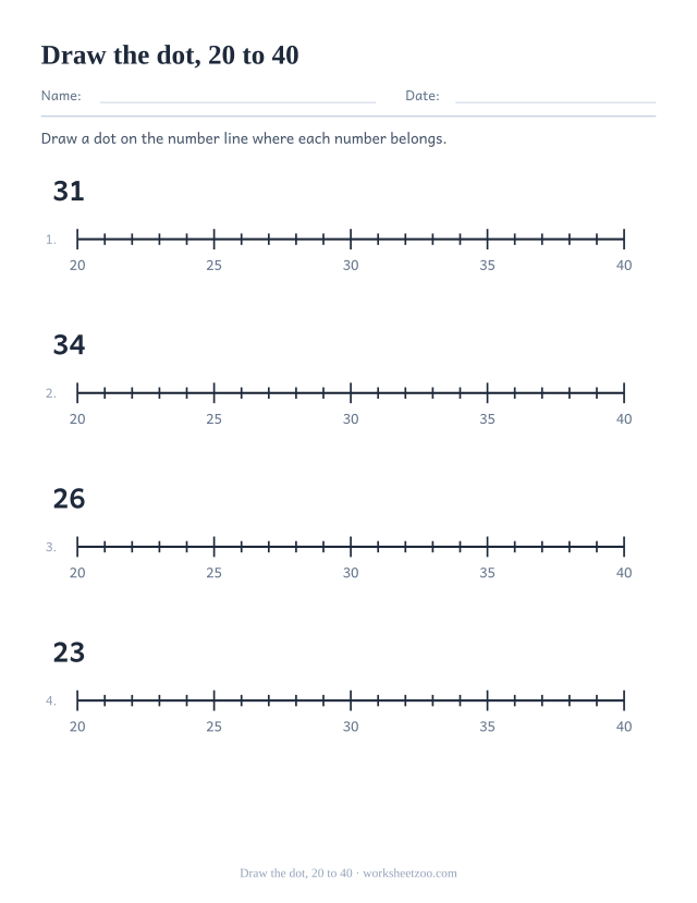 Number line worksheet placing dots on a line that runs from 20 to 40