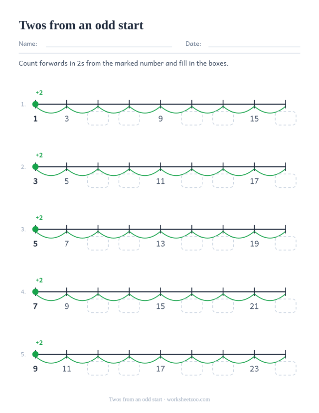 Number line worksheet skip counting by two starting from odd numbers