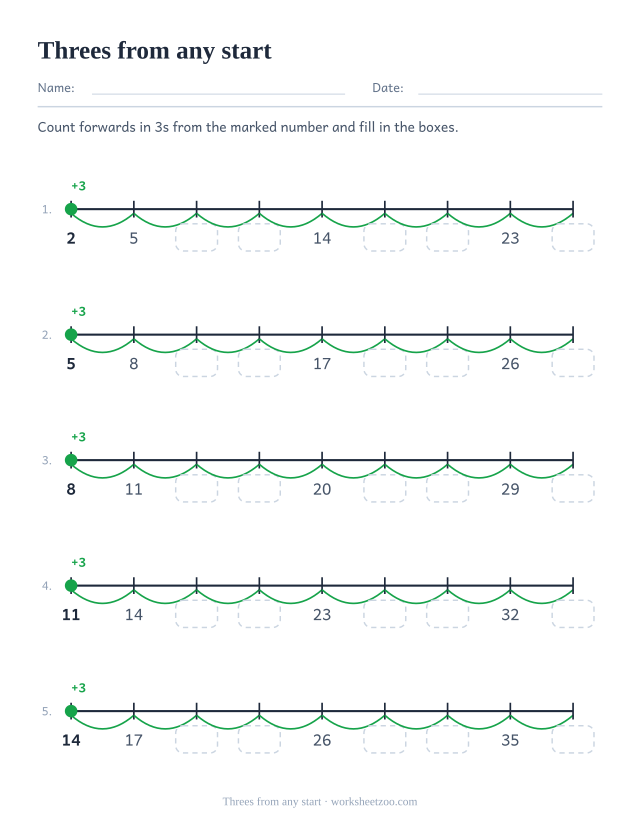 Number line worksheet skip counting by three from starts that are not multiples