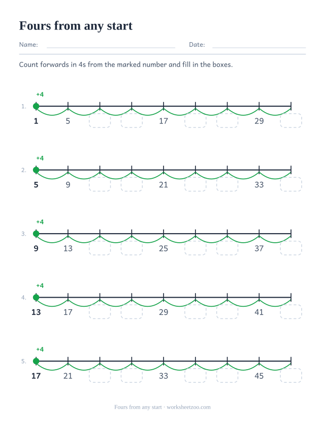 Number line worksheet skip counting by four from starts that are not multiples