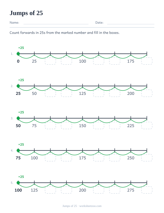 Number line worksheet skip counting by twenty-five up to 300