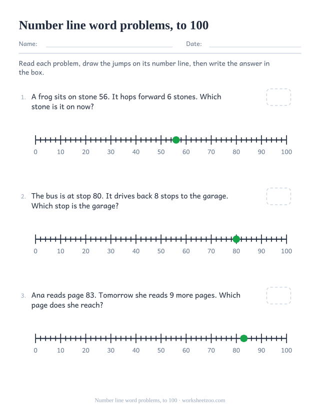 Word problem worksheet solved on number lines up to 100