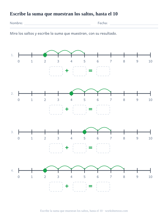 Ficha de recta numérica con saltos dibujados para leer como una suma, hasta el 10