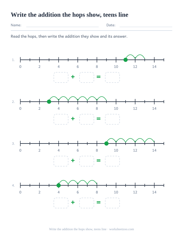 Number line worksheet reading drawn hops as additions on a 0 to 15 line