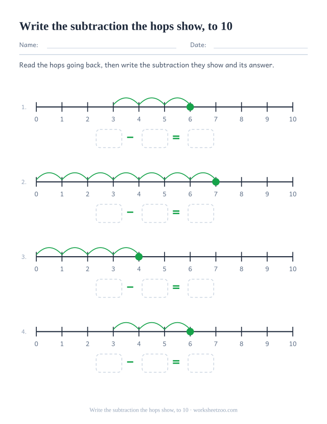 Number line worksheet with backward hops to read as a subtraction, up to 10