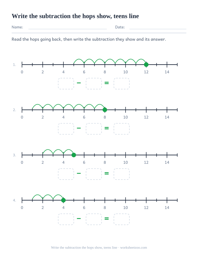 Number line worksheet reading backward hops as subtractions on a 0 to 15 line