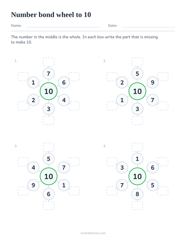 Number bond wheel worksheet for 10, four wheels with 10 in the hub and the partner of each spoke to write