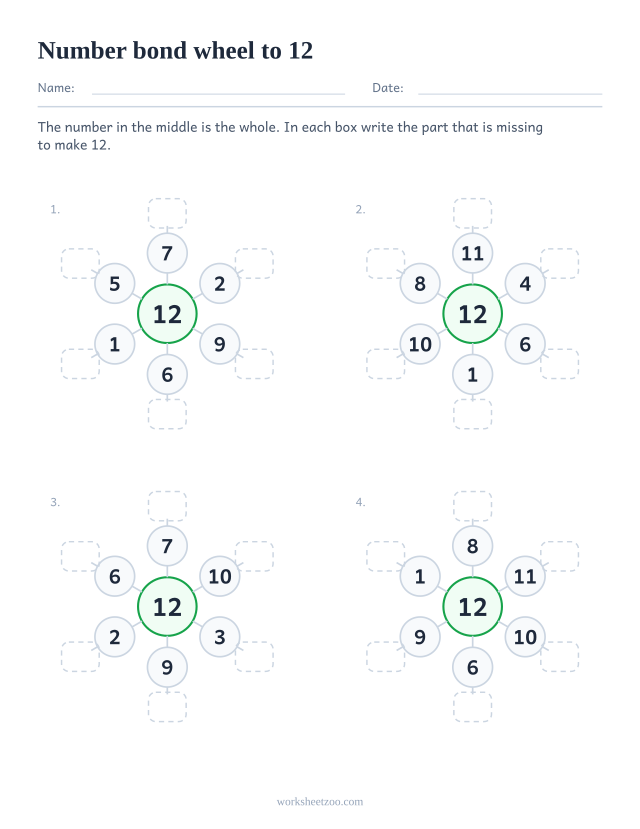 Number bond wheel worksheet for 12, four wheels with 12 in the hub and the partner of each spoke to write