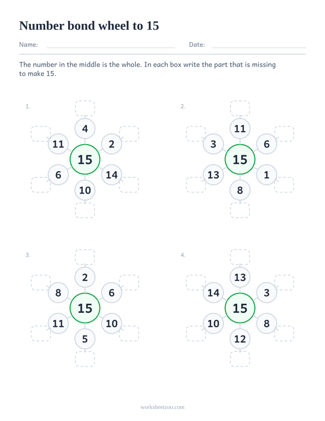Number bond wheel worksheet for 15, four wheels with 15 in the hub and the partner of each spoke to write