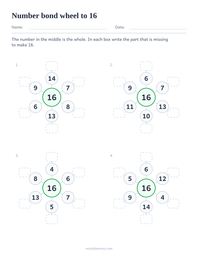 Number bond wheel worksheet for 16, four wheels with 16 in the hub and the partner of each spoke to write