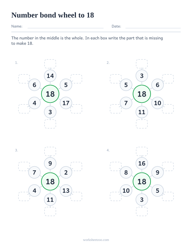 Number bond wheel worksheet for 18, four wheels with 18 in the hub and the partner of each spoke to write