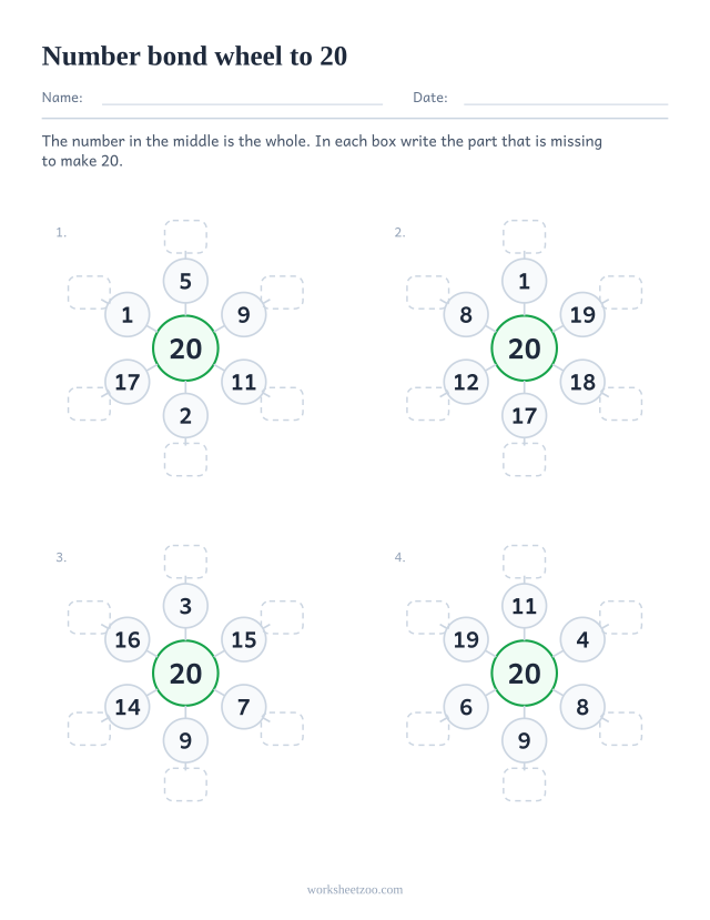 Number bond wheel worksheet for 20, four wheels with 20 in the hub and the partner of each spoke to write