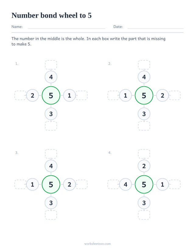 Number bond wheel worksheet for 5, four wheels with 5 in the hub and the partner of each spoke to write