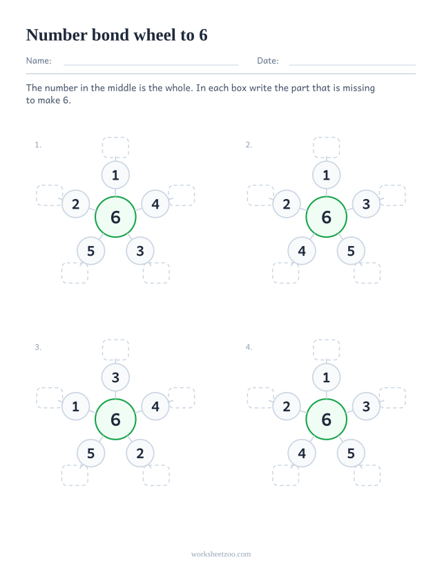 Number bond wheel worksheet for 6, four wheels with 6 in the hub and the partner of each spoke to write