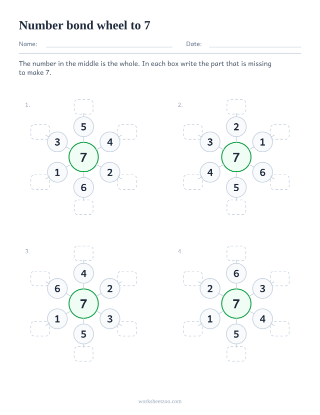 Number bond wheel worksheet for 7, four wheels with 7 in the hub and the partner of each spoke to write
