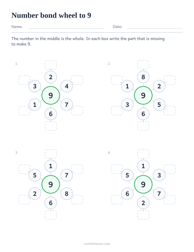 Number bond wheel worksheet for 9, four wheels with 9 in the hub and the partner of each spoke to write
