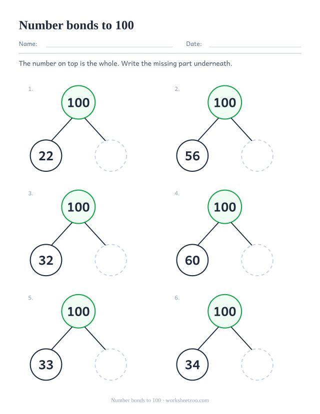 Number bonds to 100 worksheet with part whole diagrams and two-digit parts