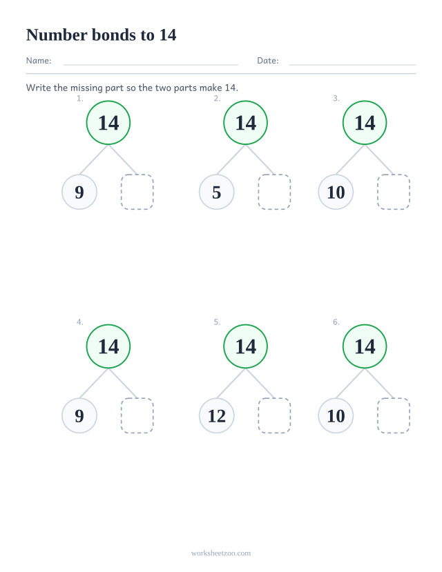 Number bonds to 14 worksheet, six part part whole bond trees with the second part left blank