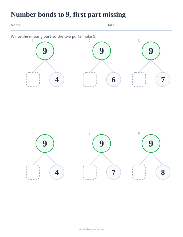 Number bonds to 9 worksheet with the first part blank, six bond trees where the known part is on the right