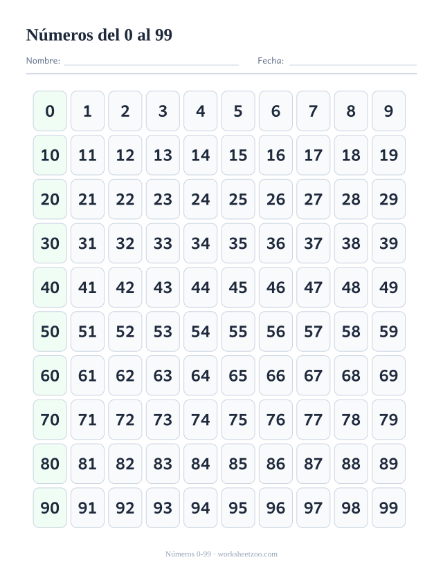 Tabla de números del 0 al 99 para que cada fila empiece en una decena redonda