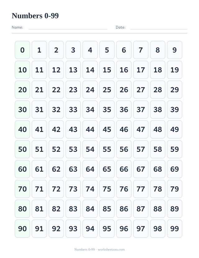Number chart from 0 to 99 so every row starts with a round ten