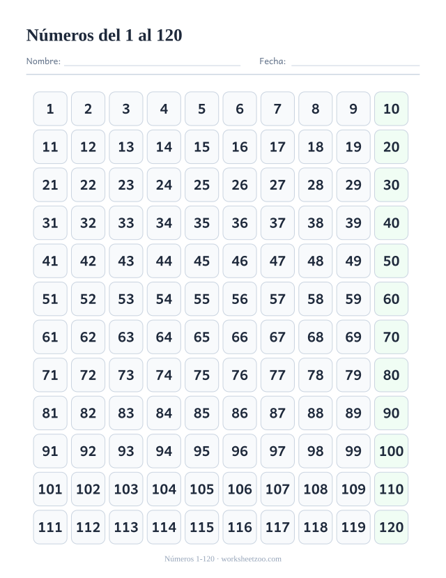Tabla de números del 1 al 120 en diez columnas, el rango que se cuenta en primero de primaria