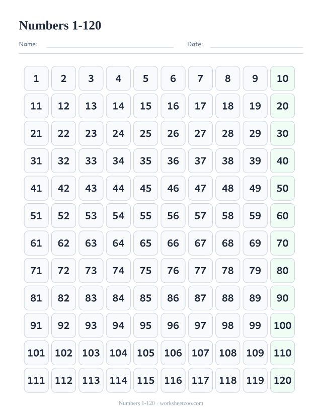 Number chart from 1 to 120 in ten columns, the range first grade counts to