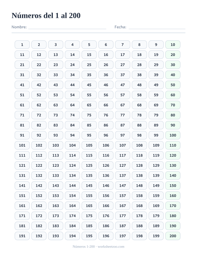 Tabla de números del 1 al 200 en una sola página, las dos centenas juntas