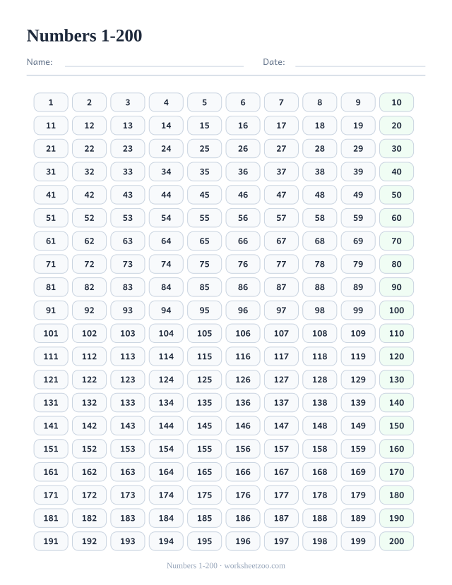 Number chart from 1 to 200 on a single page, both hundreds together